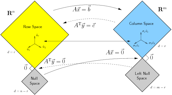 Espacios Vectoriales